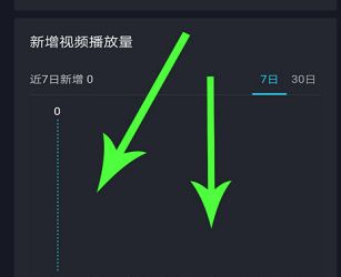 抖音浏览记录为什么只显示一部分