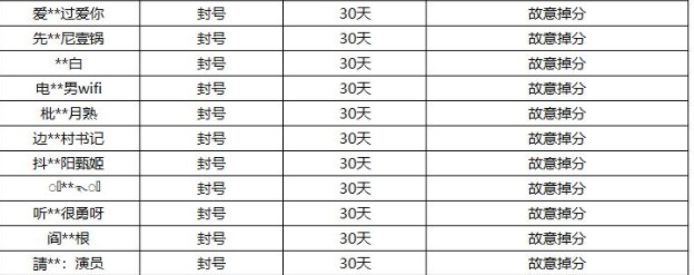 王者荣耀送人头行为中分为哪几种？送人头行为正确答案图文详解[多图]图片2