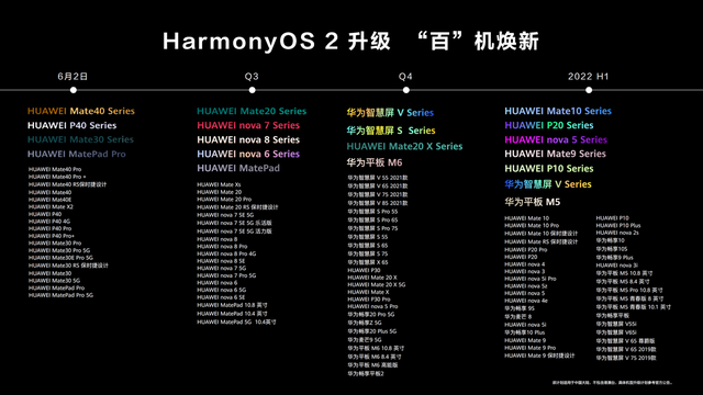 华为鸿蒙系统升级时间表：HarmonyOS 2升级设备名单[多图]图片2