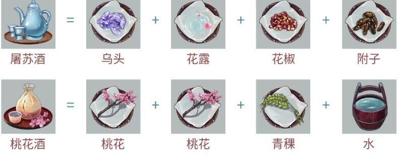 江湖悠悠完美酒水怎么制作？