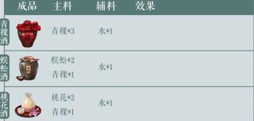 江湖悠悠2021最新酒谱汇总