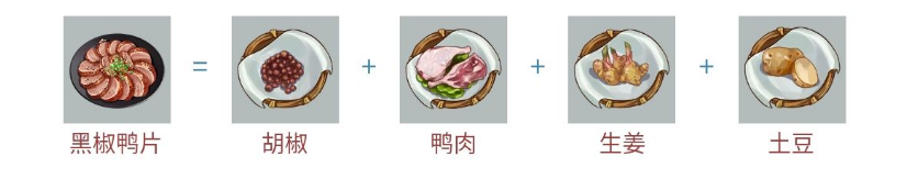 江湖悠悠黑椒鸭片怎么做？