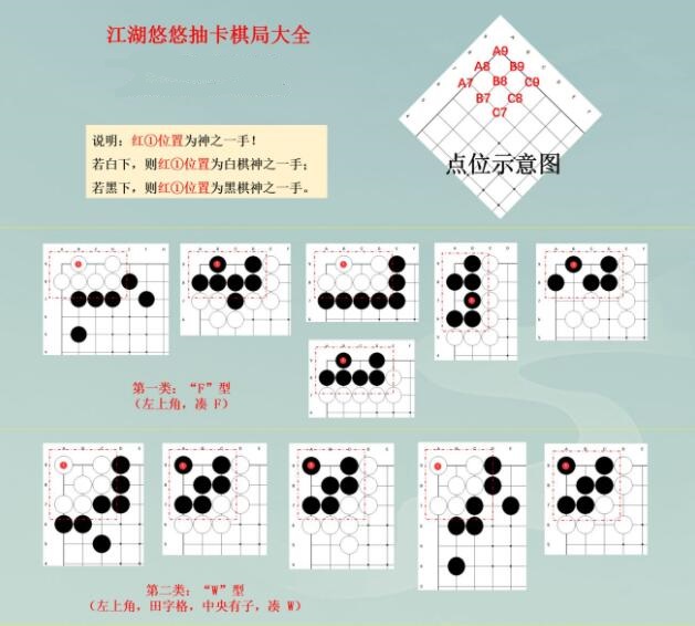 江湖悠悠抽卡围棋棋局怎么破？抽卡围棋棋局攻略大全[多图]图片2