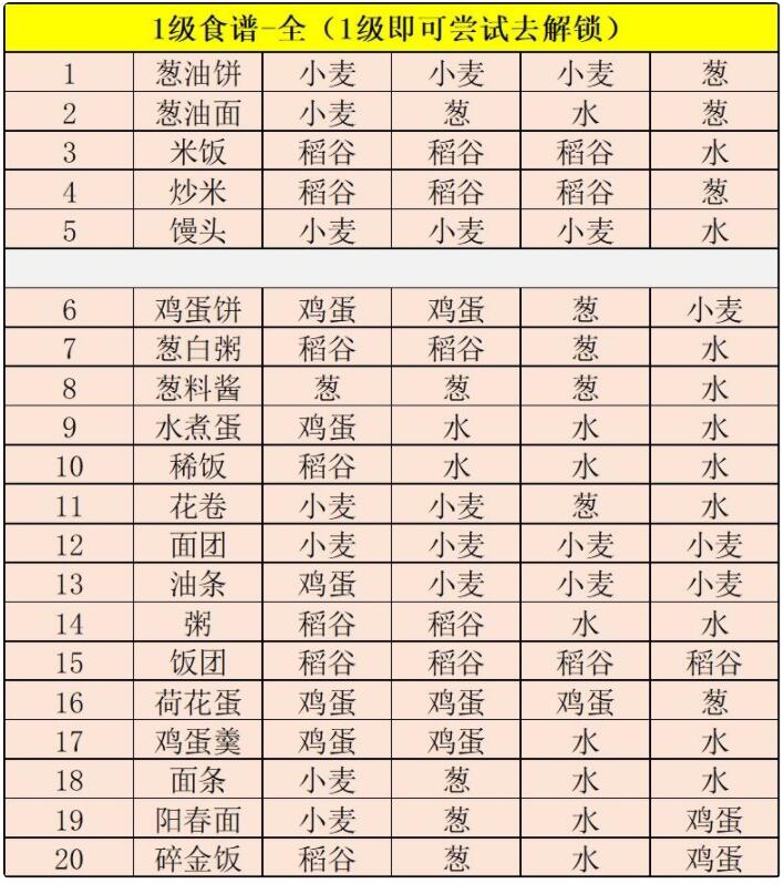 江湖悠悠食谱药谱酒谱配方汇总