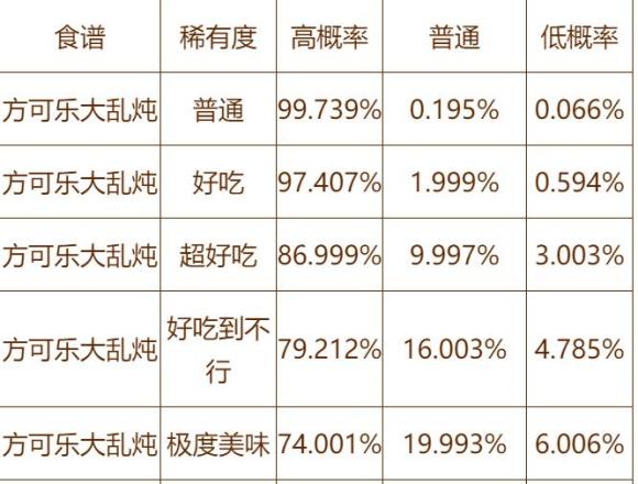 宝可梦大探险铜锅3+2出货率分析