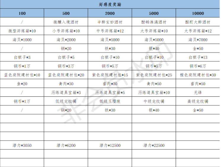 江湖悠悠NPC好感度哪些值得优先培养