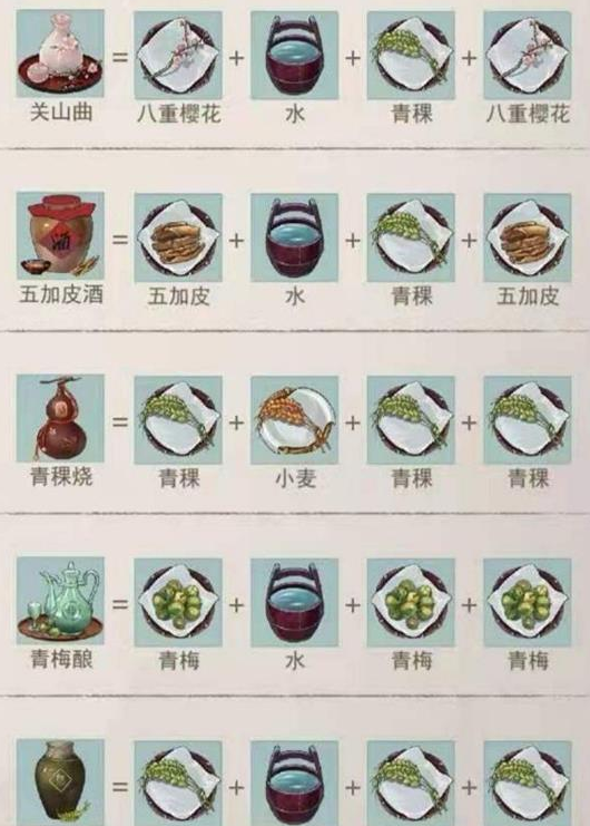 江湖悠悠二级酒谱配方攻略大全