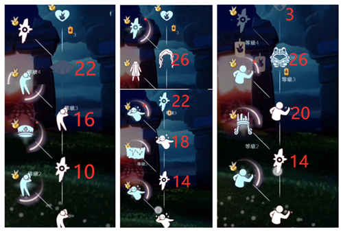 光遇小王子季毕业需要多少根蜡烛