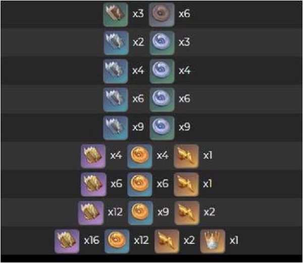 原神枫原万叶天赋升级材料有哪些