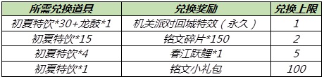 王者荣耀6月10日更新公告：2021端午系列活动开放，多位英雄调整[多图]图片4