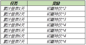 王者荣耀6月10日更新公告：2021端午系列活动开放，多位英雄调整[多图]图片5