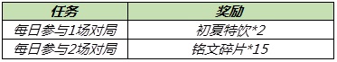 王者荣耀6月10日更新公告：2021端午系列活动开放，多位英雄调整[多图]图片6