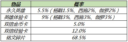 王者荣耀6月10日更新公告：2021端午系列活动开放，多位英雄调整[多图]图片12