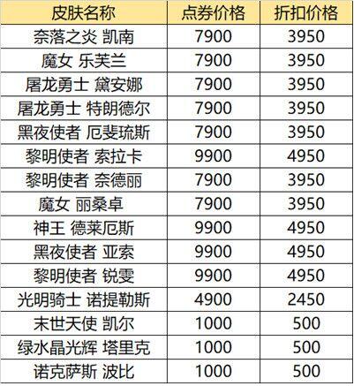 英雄联盟618半价折扣皮肤有哪些