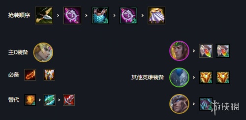 云顶之弈11.12天使怎么玩?云顶之弈11.12天使上分阵容介绍