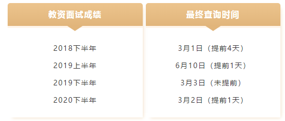 2021教资面试什么时候出结果?教资面试成绩15号几点出