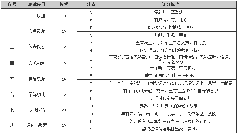 2021教资面试什么时候出结果?教资面试成绩15号几点出