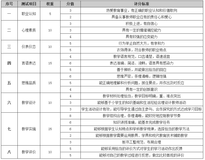 2021教资面试什么时候出结果?教资面试成绩15号几点出