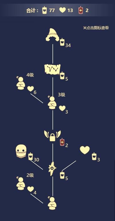 光遇复刻6.17先祖位置大全：6月17日复刻旅行先祖位置一览[多图]图片3
