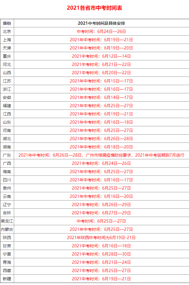 2021各省中考时间具体时间表