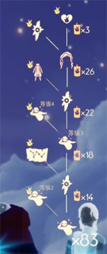 光遇小王子季虚荣舞者发型怎么获得