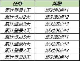 王者荣耀6月17日更新了什么？2021年6月17日不停机更新内容一览[多图]图片4