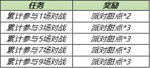 王者荣耀6月17日更新了什么？2021年6月17日不停机更新内容一览[多图]图片6