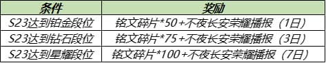 王者荣耀6月17日更新了什么？2021年6月17日不停机更新内容一览[多图]图片7