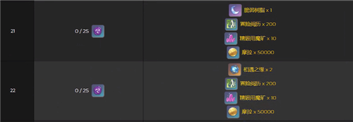 原神神樱最高多少级 神樱供奉最高等级详解[多图]图片2