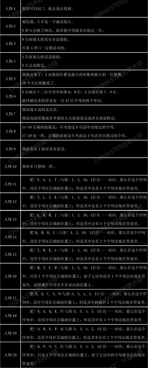犯罪大师失踪案调查答案是什么