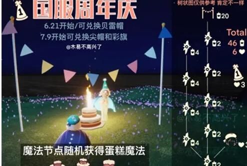 光遇周年庆活动兑换图一览 国服周年庆先祖位置大全图片3