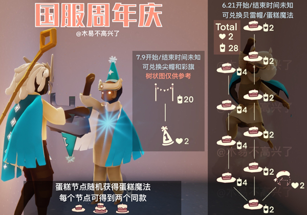 光遇周年庆帽子在哪里?国服二周年庆帽子获取方法图片2