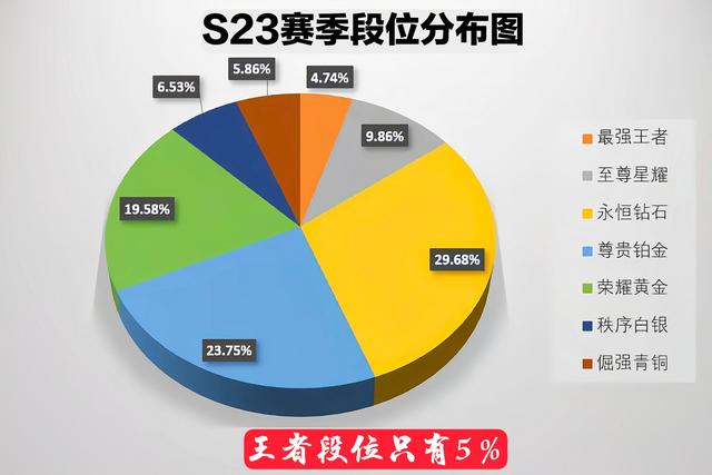 王者荣耀s24赛季段位如何继承