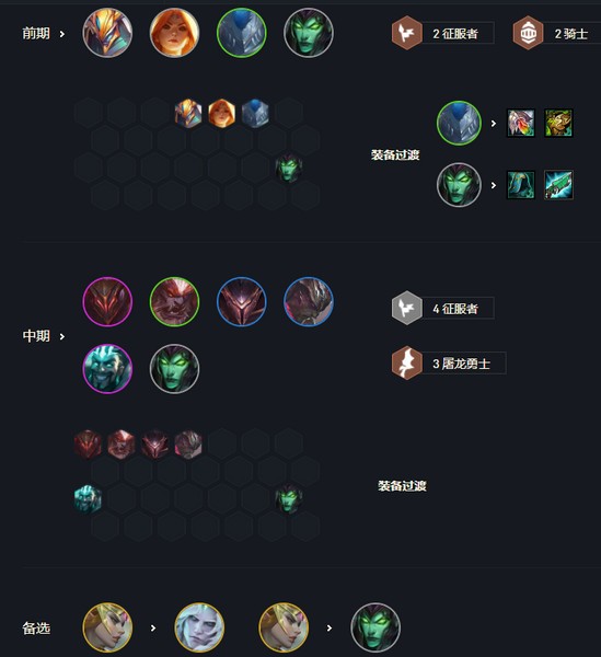 云顶之弈11.13版本阵容搭配大全，11.13最强上分阵容搭配推荐[多图]图片10