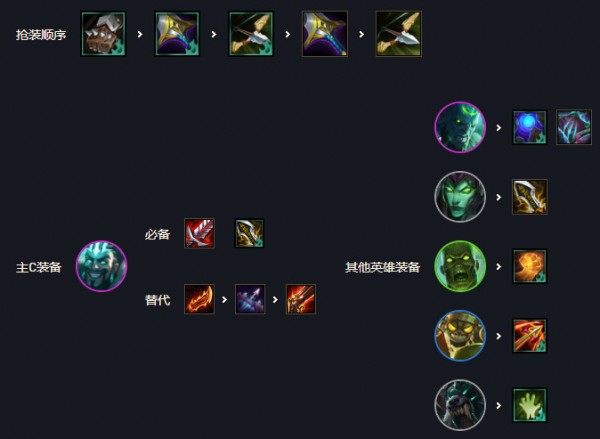 云顶之弈11.13版本阵容搭配大全，11.13最强上分阵容搭配推荐[多图]图片16