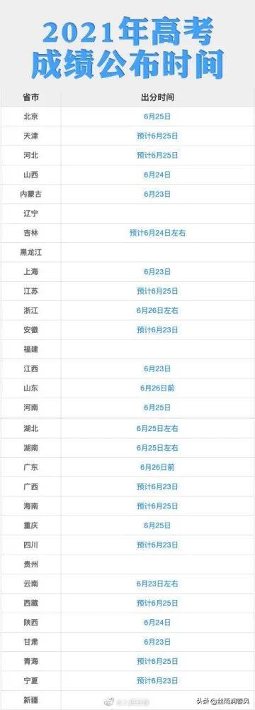 2021年全国高考成绩查询入口 各地高考查分网站查分时间表汇总