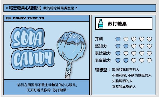 暗恋糖果测试地址链接分享