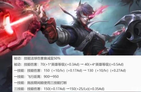 王者荣耀S24马可波罗削弱出装有哪些改动