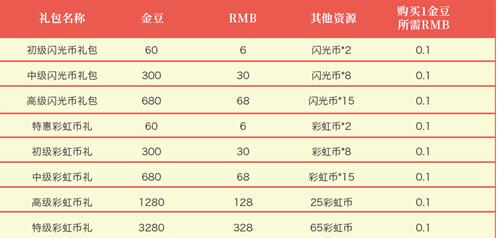 摩尔庄园手游闪光币获取途径有哪些