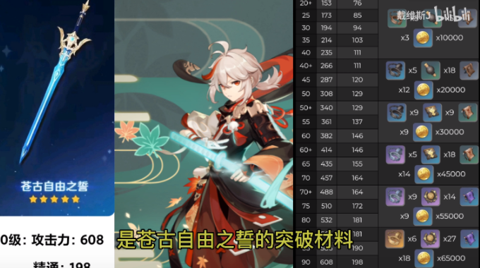 原神苍古自由之誓突破材料详情介绍：苍古自由之誓等级突破材料一览[多图]图片1