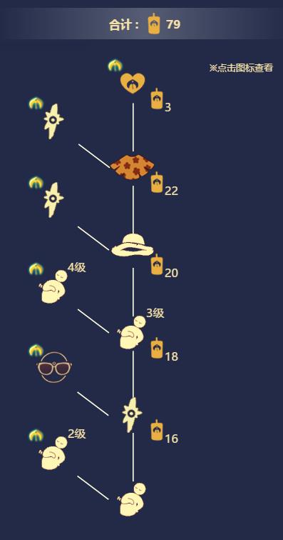 光遇7.1复刻先祖位置大全：7月1日复刻先祖位置分享[多图]图片7