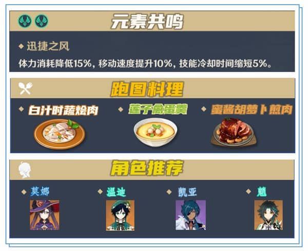 原神枫原万叶突破材料需要哪些？枫原万叶突破材料位置一览[多图]图片2