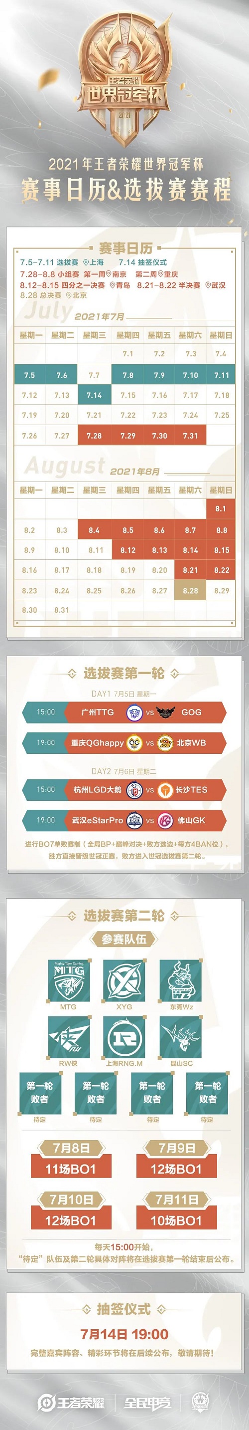 王者荣耀世界冠军杯2021赛程时间表一览：世界冠军杯2021赛制详情介绍[多图]图片3