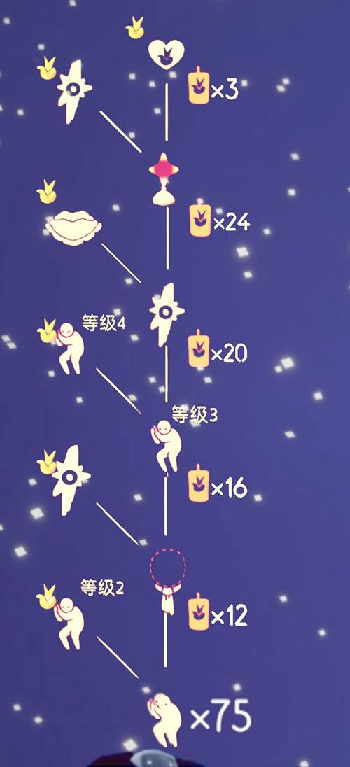 光遇小王子季节兑换图最新：小王子季节不买月卡能兑换什么物品[多图]图片3