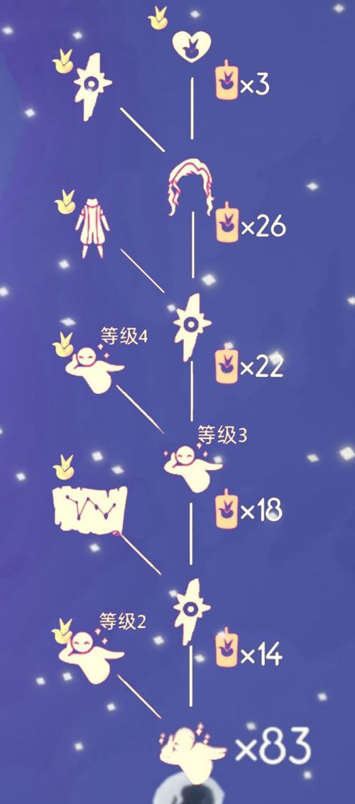 光遇小王子季节兑换图最新：小王子季节不买月卡能兑换什么物品[多图]图片6