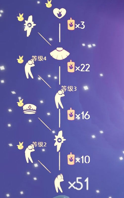 光遇小王子季节兑换图最新：小王子季节不买月卡能兑换什么物品[多图]图片10