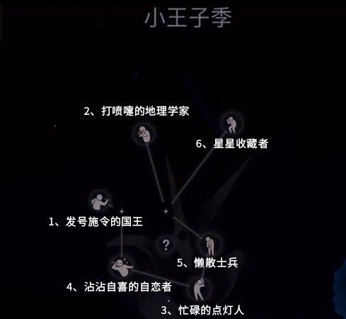 光遇小王子季先祖位置大全：6个小王子季先祖位置地点一览[多图]图片1