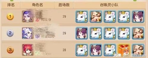 梦幻西游手游迷失之旅攻略大全