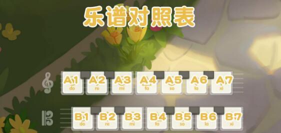摩尔庄园手游钢琴谱子夏天的风怎么弹奏