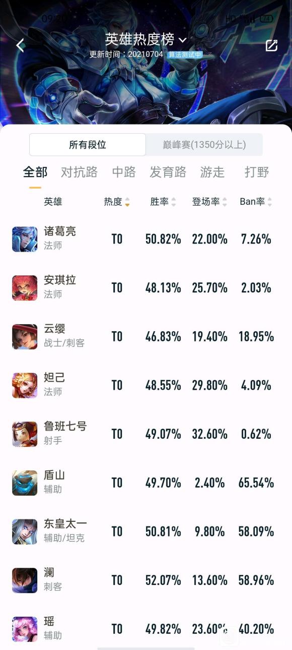 王者荣耀S24最新T0英雄有哪些